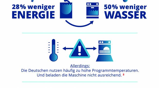 1Heitmann Spu?lmaschinen Infobrafik (Grafik: Heitmann)