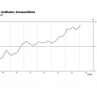 GfK-Indikator Konsumklima (Stand: Januar 2015)