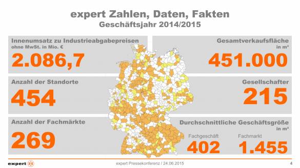 expert Zahlen und Fakten 2014/2015