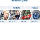 Miele Nachhaltigkeitsbericht 2015