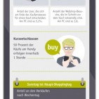 intelliAd infografik Smartphone