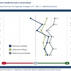 ECC Cross-Channel-Studie