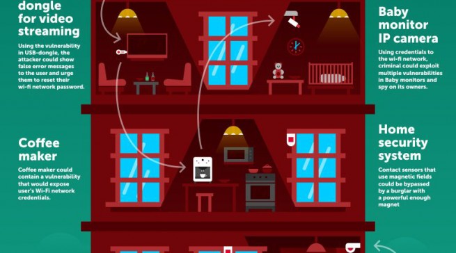 Smart Home gleich smart Sicherheit?