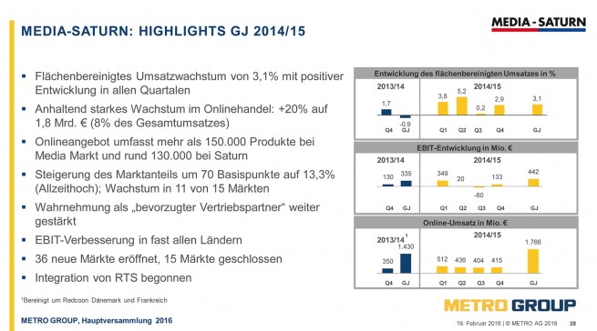 Eine Erfolgsstory: Die aktuellen MSH-Zahlen