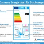 EU Energielabel für Staubsauger