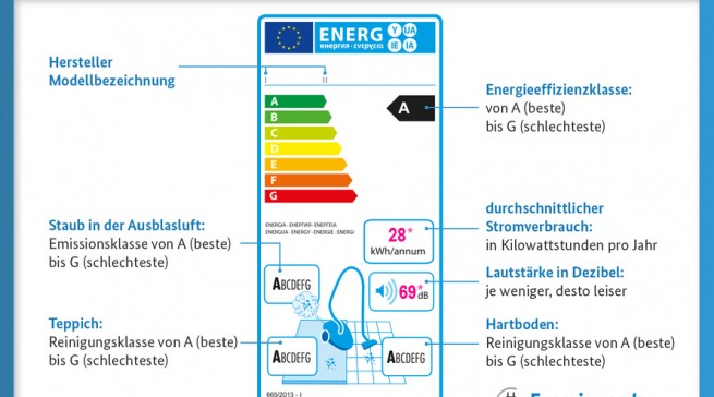 EU Energielabel für Staubsauger