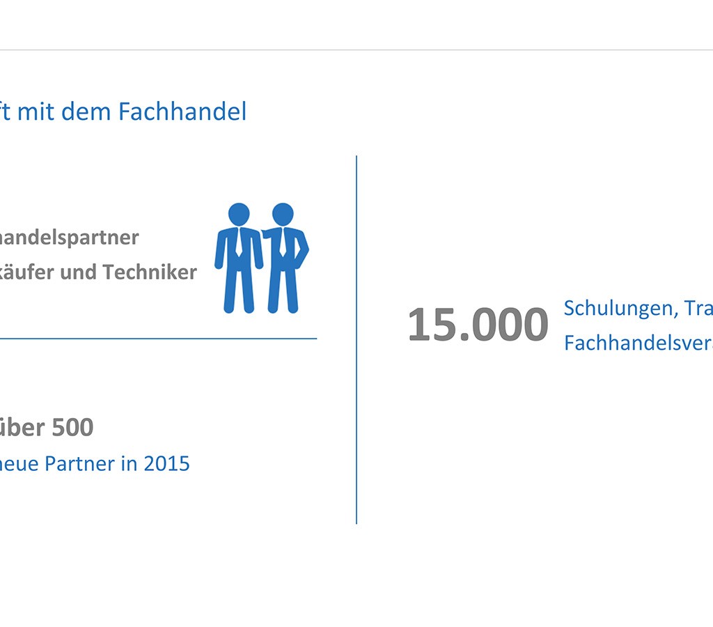 Wertgarantie Bilanz Pressekonferenz Chart-04