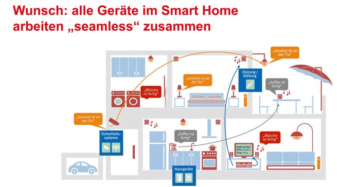 Chart Seamless Living