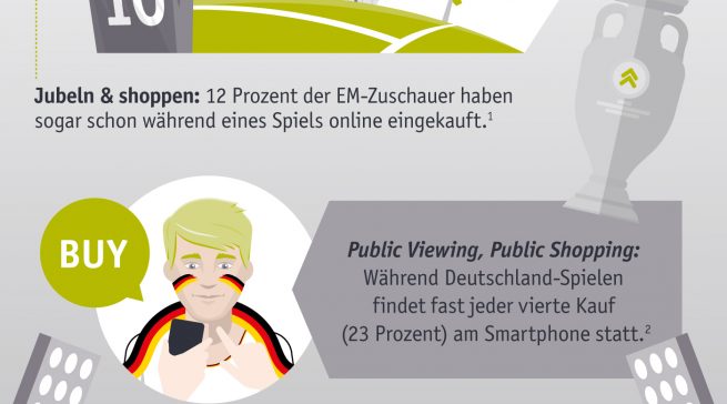 intelliAd Infografik Kaufverhalten zur Fußball EM