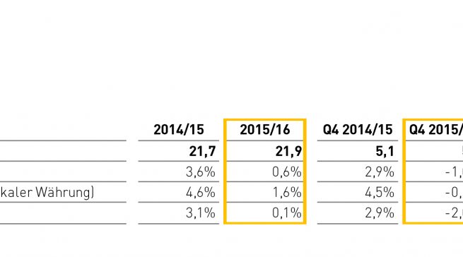 UMSATZMELDUNG RUMPFGESCHÄFTSJAHR 2015/16