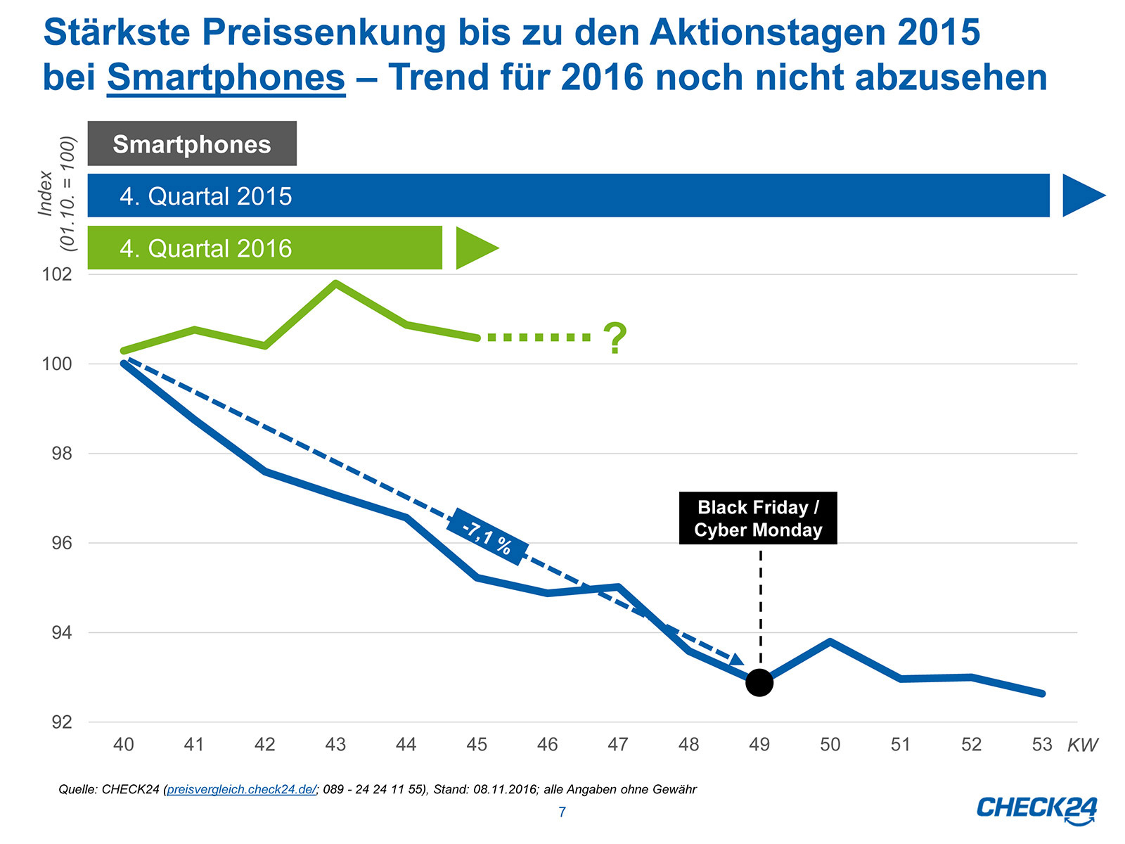 Cyber Friday Smartphones