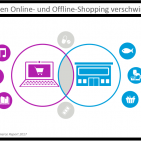 Nielsen Studie „Die Grenzen zwischen Online- und Offline Shopping verschwinden“ 2017