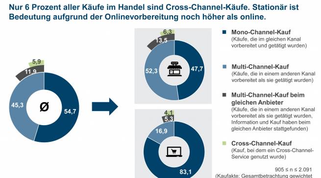 ECC Koeln Cross-Channel Quo Vadis_Management Summary