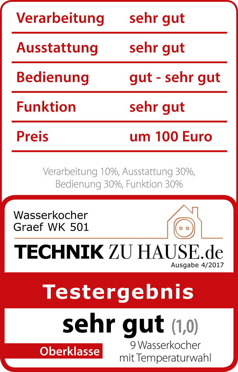 Graef Wasserkocher WK-501