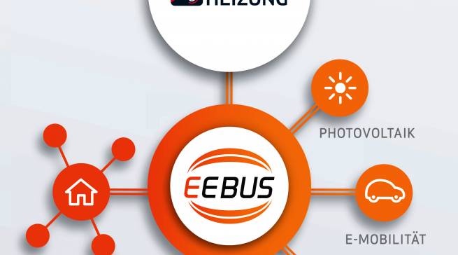 Smart Home: EEBUS entwickelt eine eigene Sprache.