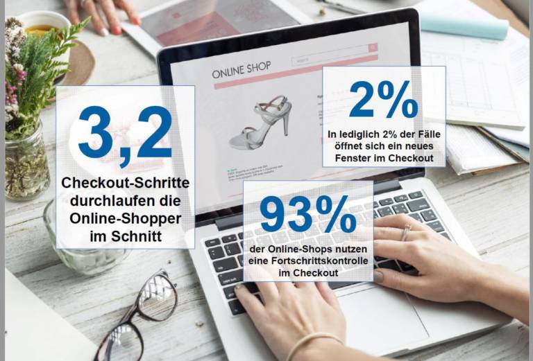 Mystery Shopping zeigt Optimierungspotential für Online-Händler