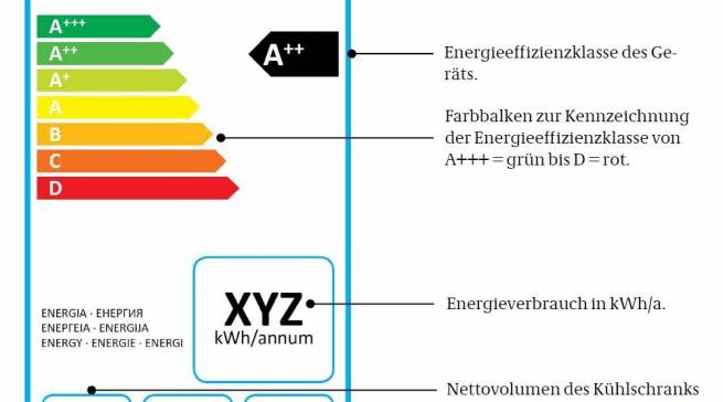 EU Label Energieeffizienz Kühl- und Gefriergeräte