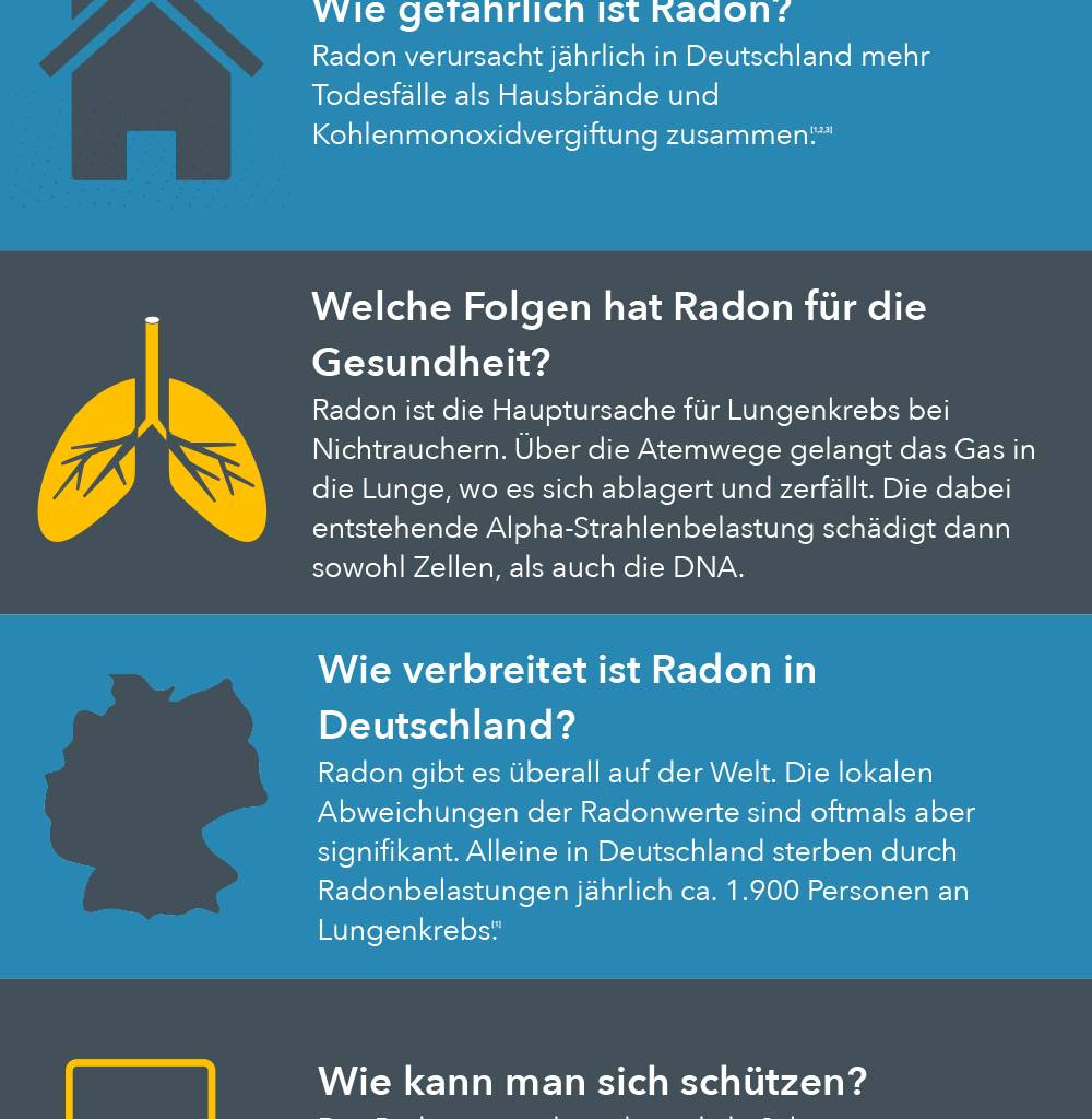 Fakten über Radon