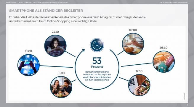 „smart.vernetzt.mobil. – Ein Ausblick auf das Konsumentenverhalten der Zukunft Chart