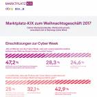 Infografik Marktplatz-KIX zum Weihnachtsgeschäft 2017