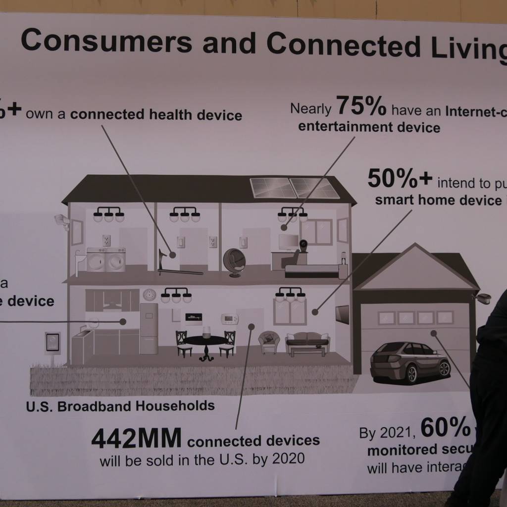 Smart Home