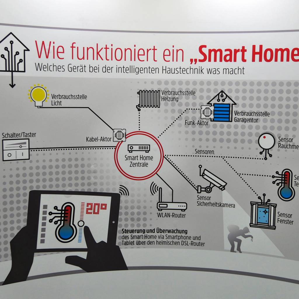 Smart Home