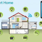 Smart Home Schema