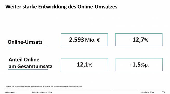 ceconomy Hauptversammlung 2019 Online Umsatz