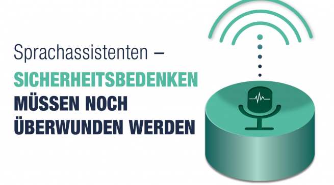 Sprachassistenten werden gerne genutzt – trotz Bedenken beim Thema Sicherheit.