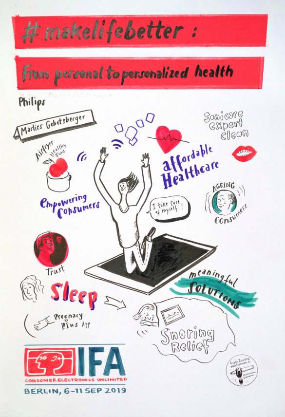 IFA Global Press Conference 2019
- Power Briefing Philips -
Graphic Recording