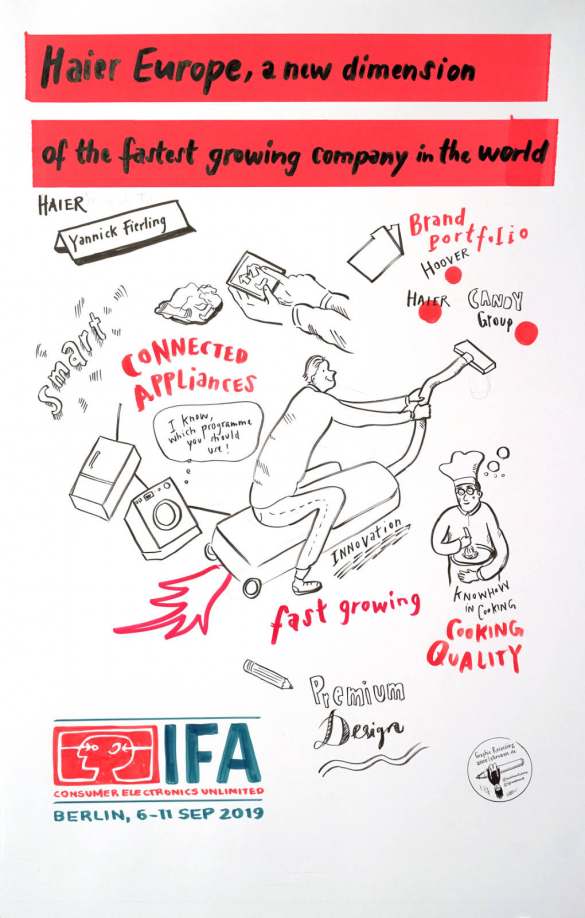 IFA Global Press Conference 2019
- Power Briefing Haier-
Graphic Recording