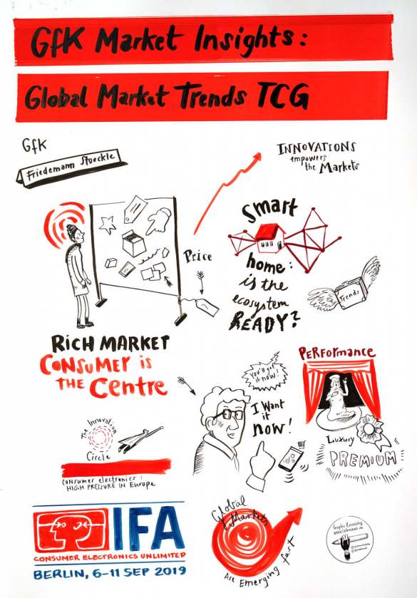 IFA Global Press Conference 2019
- Power Briefing - GfK Market Insights -
Graphic Recording