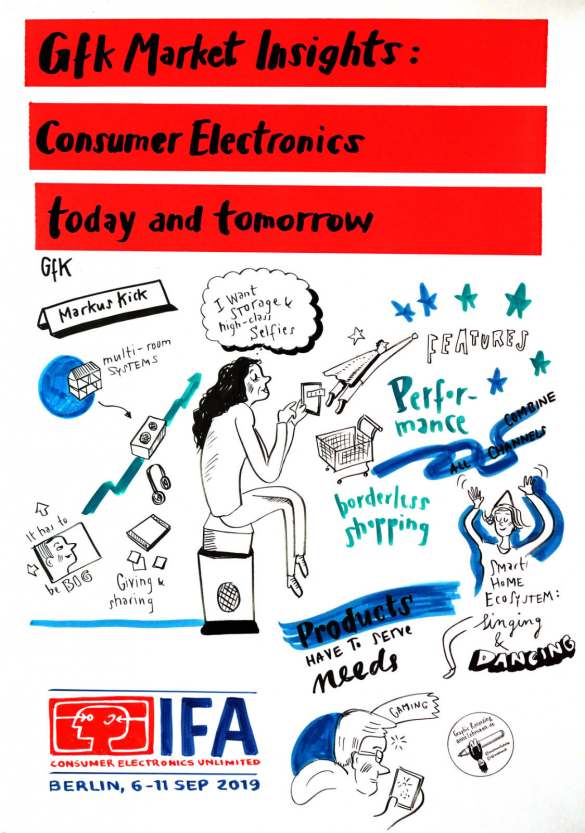 IFA Global Press Conference 2019
- Power Briefing - GfK Market Insights -
Graphic Recording Markus Kick