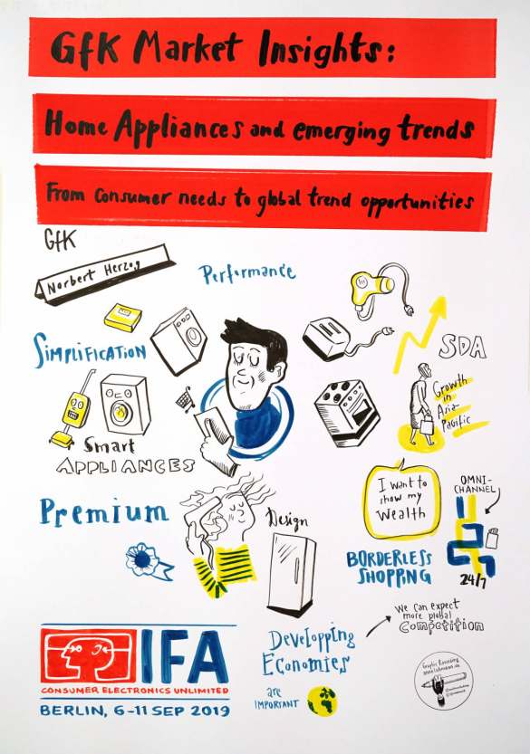 IFA Global Press Conference 2019 
- Power Briefing - GfK Market Insights -
Graphic Recording Norbert Herzog