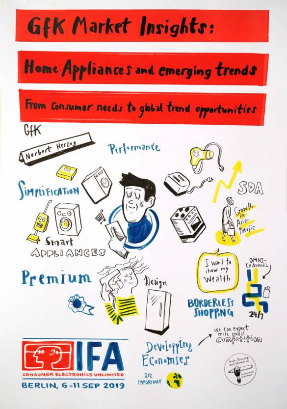 IFA Global Press Conference 2019
- Power Briefing - GfK Market Insights -
Graphic Recording Norbert Herzog