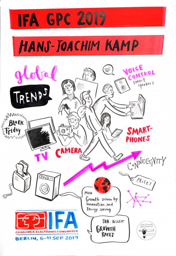 IFA Global Press Conference 2019
- IFA Press Conference -
Graphic Recording Hans-Joachim Kamp