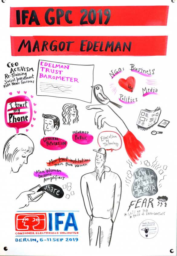 IFA Global Press Conference 2019
- IFA Press Conference -
Graphic Recording Margot Edelman