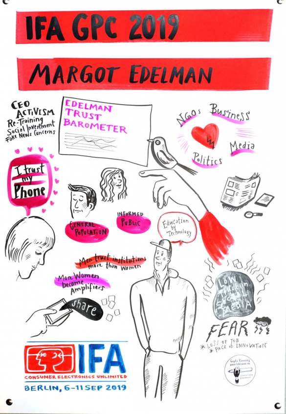 IFA Global Press Conference 2019
- IFA Press Conference -
Graphic Recording Margot Edelman