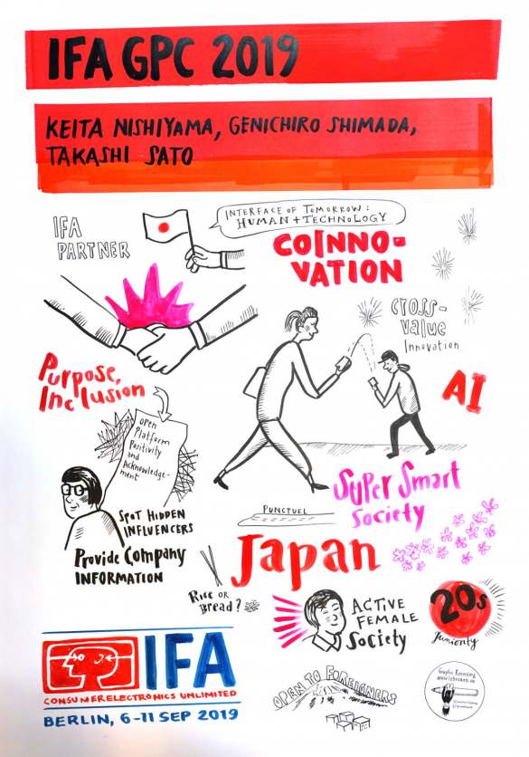 IFA Global Press Conference 2019
- IFA Press Conference -
Graphic Recording Nishiyama, Shimada, Sato