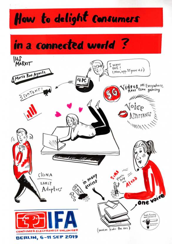 IFA Global Press Conference 2019
- Power Briefing IHS Markit Insights -
Graphic Recording