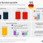 Mächtig in Bewegung: Die Bundesrepublik im Wandel der Zeit.
