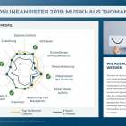 Der beste Onlineanbieter 2019: Musikhaus Thomann
