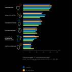 Samsung Infographik: Wie stehen deutsche Haushalte zur Hausarbeit?