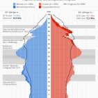 Die Babyboomer kommen in die Jahre.