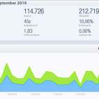 infoboard.de Zugriffszahlen September 2019