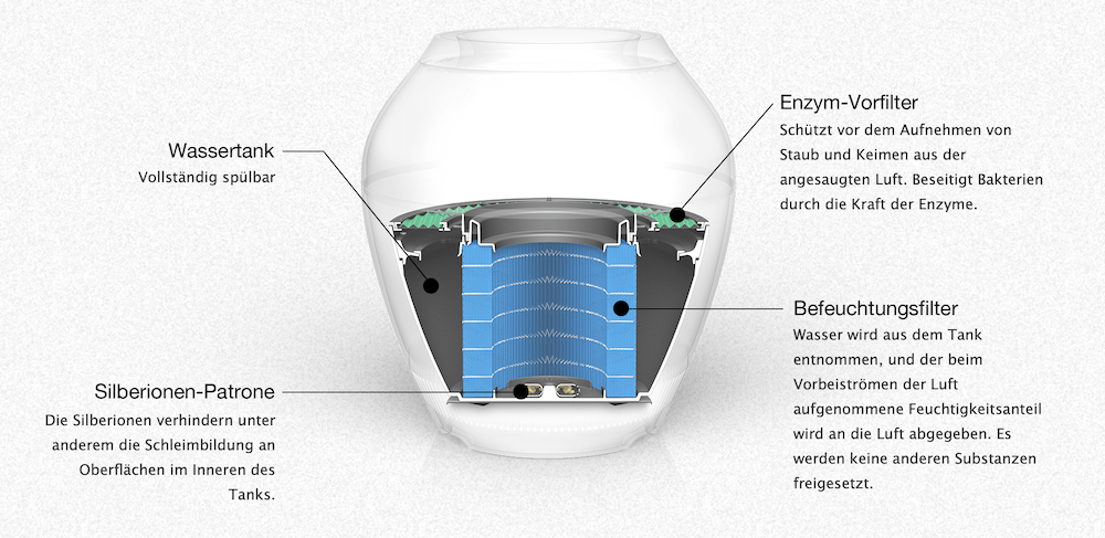 Balmuda Rain – Aufbau