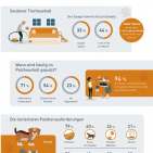 In Tierhaushalten eine besondere Herausforderung: die Sauberkeit.