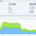 infoboard.de Zugriffszahlen März 2020