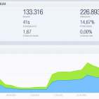 infoboard.de Zugriffszahlen April 2020