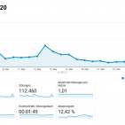 infoboard.de Zugriffszahlen Mai 2020